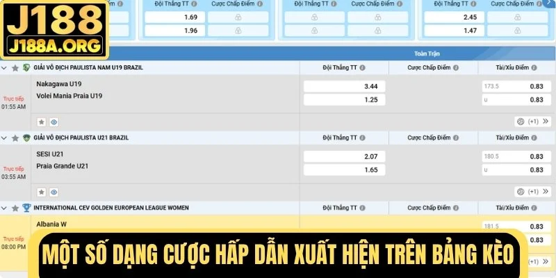 Một số dạng cược xuất hiện trên bảng kèo