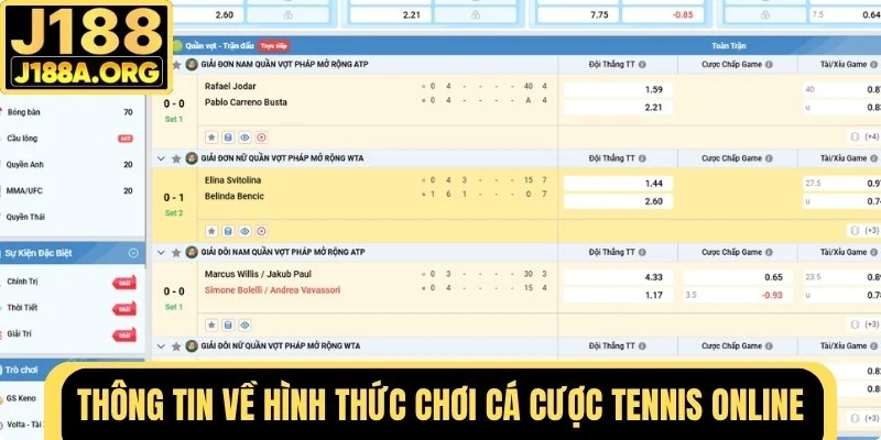 Thông tin về cá cược tennis