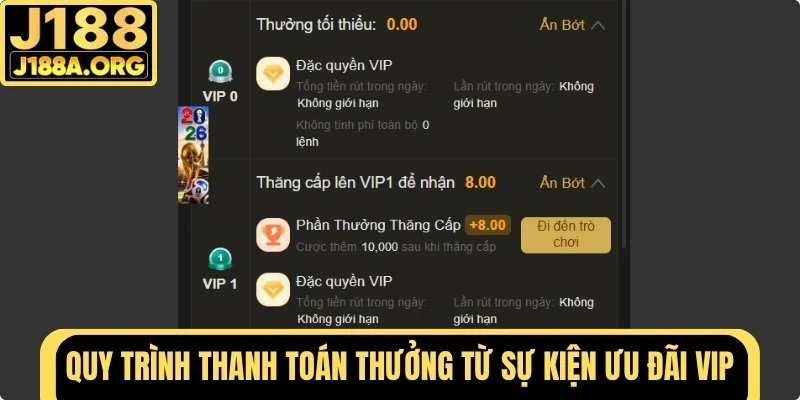 Quy trình thanh toán thưởng VIP