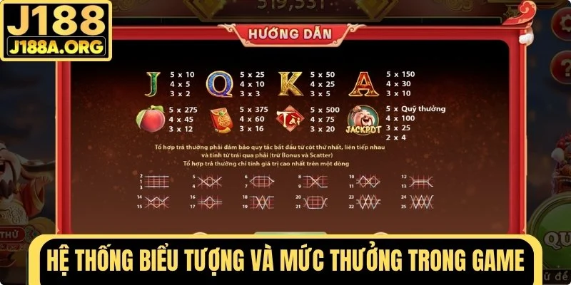 Hệ thống biểu tượng trong game