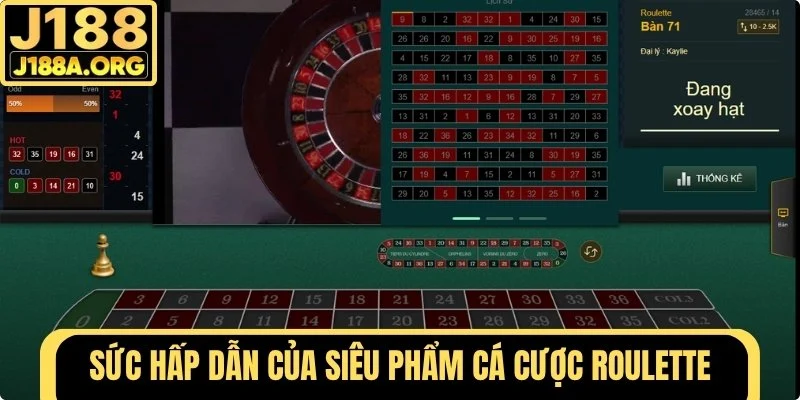 Sức hấp dẫn của siêu phẩm game bài Roulette
